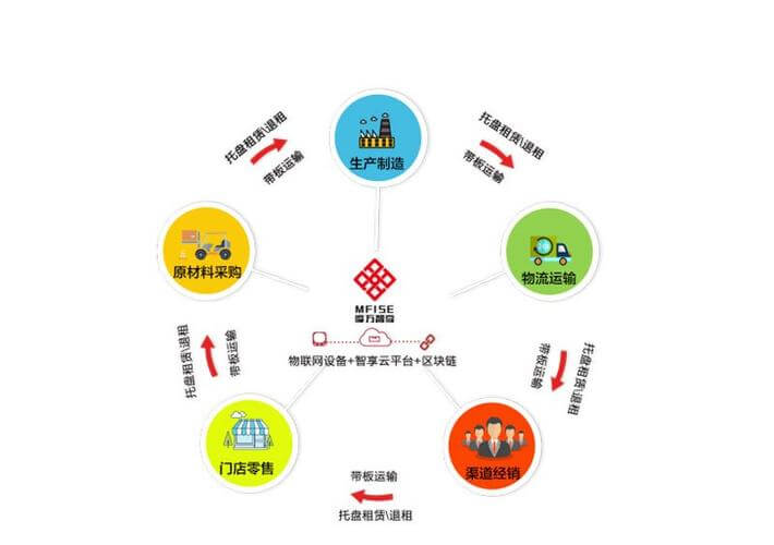 影响物料流转的因素有哪些