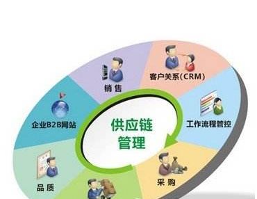 换热器仿真操作心得体会和感悟